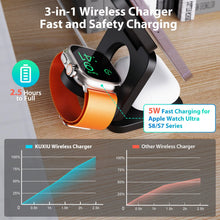 Load image into Gallery viewer, KUXIU 3 in 1 15W Fast Magnetic Wireless Charging Station for iPhone14 13 12 Pro/Max,Apple Watch, AirPods 3/2,Foldable Phone Hold
