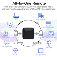 Load image into Gallery viewer, WiFi+RF+IR All-In-One Smart Universal Remote Controller, RF Appliances Tuya Smart Life App Voice Control Alexa Google Home WiFi

