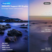 Load image into Gallery viewer, Transpeed 4K Wifi6 HY300 Pro Projector
