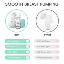 Load image into Gallery viewer, PHILIPS AVENT Portable Single Electric Breast Pump with Smart Massage &amp; Petal Stimulation – Mimics Baby’s Natural Sucking
