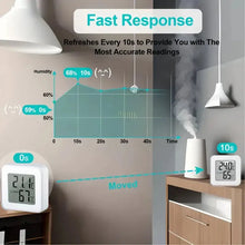 Load image into Gallery viewer, Indoor Mini Temperature and Humidity Meter Digital Display
