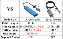 Load image into Gallery viewer, 2in1 USB &amp; Type-C to Micro / Mini HDMI-compatible Video Capture Card Live Streaming Cable for Sony Canon Nikon Fuji Camera PC 4K
