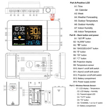 Load image into Gallery viewer, Atomic Projection Alarm Clock
