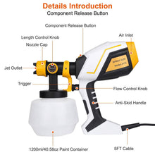 Load image into Gallery viewer, Electric Paint Sprayer HVLP with Different Spray Patterns 1200ML Detachable Container
