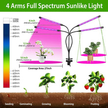 将图片加载到图库查看器，iMounTEK 80W 80 LEDs Plant Lights
