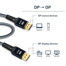 Load image into Gallery viewer, New HDR Resolution DisplayPort 2.0 Cable 16K 10K 80Gbps16K DisplayPort 2.0 Cable 10ft Supports 16K@60Hz 0K@60Hz  8K@60Hz 4K@165Hz 4K@144Hz 80Gbps Dynamic HDR  Adapter For Video PC Laptop TV Monitor
