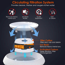 将图片加载到图库查看器，Smart Pet Drinking Fountain with LED Light 7-Pack Replaceable Water Filters

