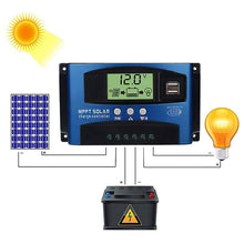 将图片加载到图库查看器，Solar Panel Regulator Charge Controller
