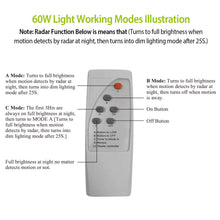 将图片加载到图库查看器，Solar Wireless IP65 Waterproof Street Path Light
