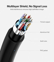Load image into Gallery viewer, HDMI Cable 4K 2.0 Cable Splitter Switch Box HDMI To HDMI Cable 60Hz Video Audio Cable Ultra High Speed Gold Plated Connectors HDMI 4K For Mobile Phone TV Gaming
