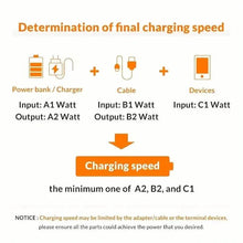 将图片加载到图库查看器，USB 2.0 Adapter Hub Power On/ Off Switch For PC Laptop Computer
