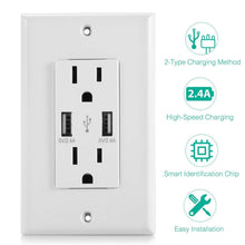 将图片加载到图库查看器，USB Wall Outlet Dual 2.4A USB Wall Charger
