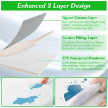 将图片加载到图库查看器，Waterproof Breathable Soft Cotton Mattress Protector
